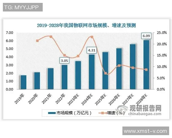 体育用品市场销售现状及消费者购买行为分析研究报告